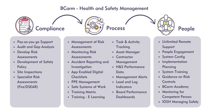 Key differences between BCarm and traditional H&S providers