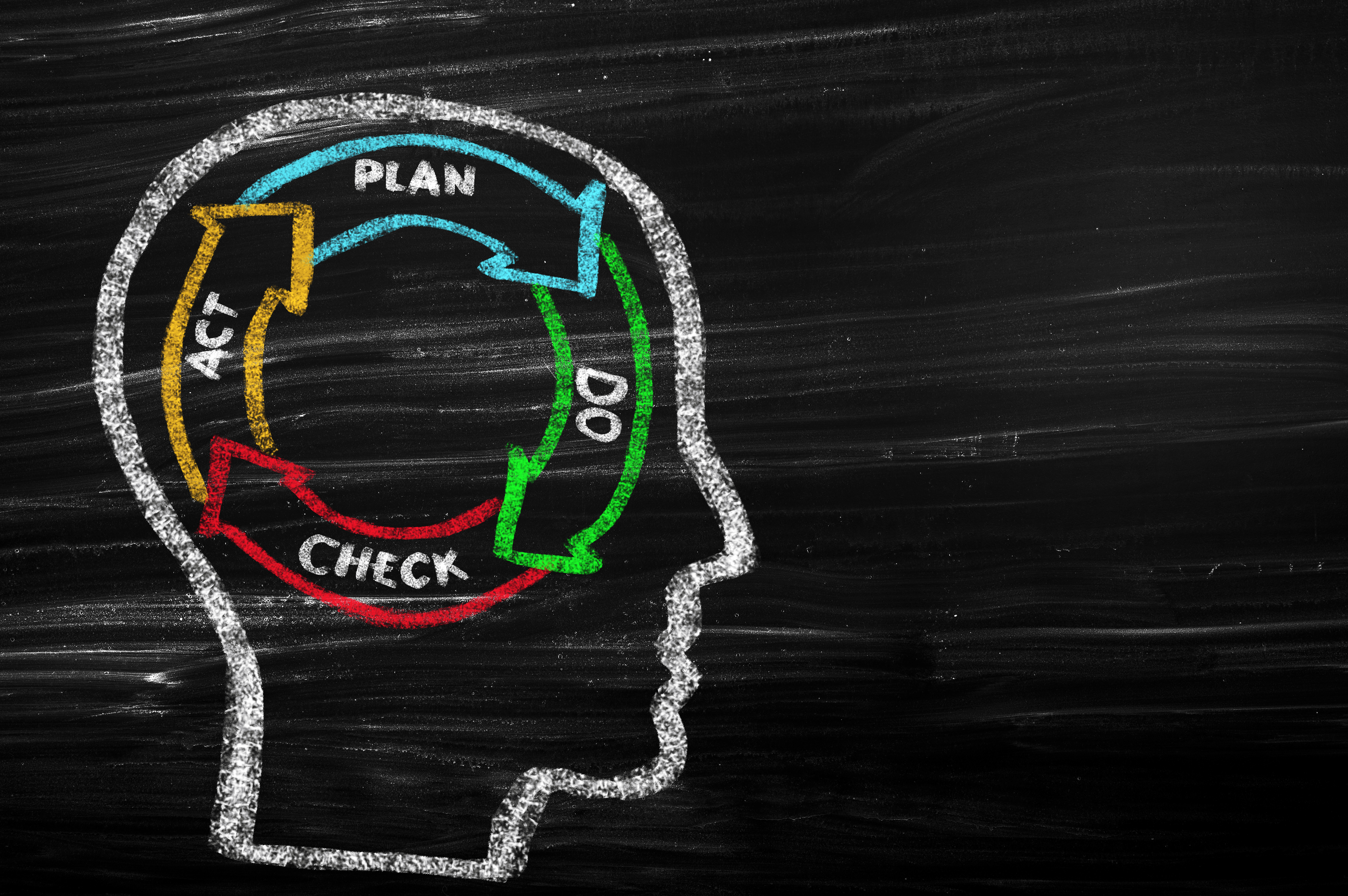 Plan-Do-Check Act Cycle