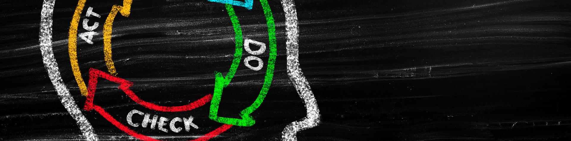 Plan-Do-Check Act Cycle