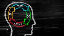 Plan-Do-Check Act Cycle