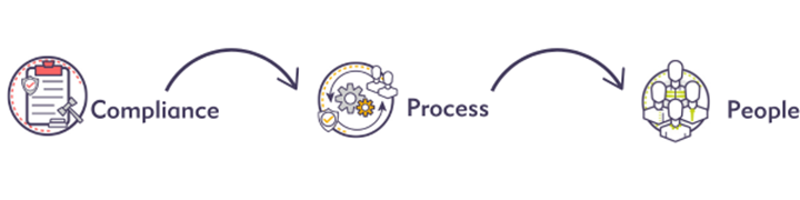 Three key elements make up BCarm