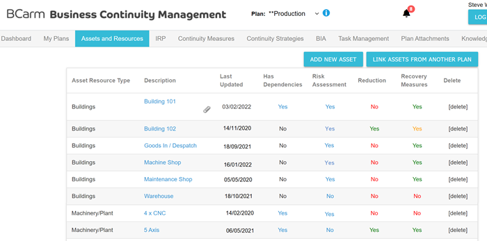 BCMS assets and resources screen, dependencies, measures, risk assessments visible