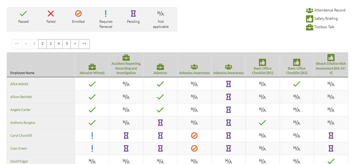 Health & Safety Training management matrix