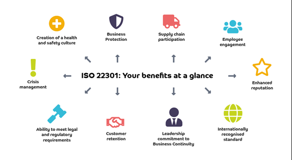 ISO 22301 your benefits diagram