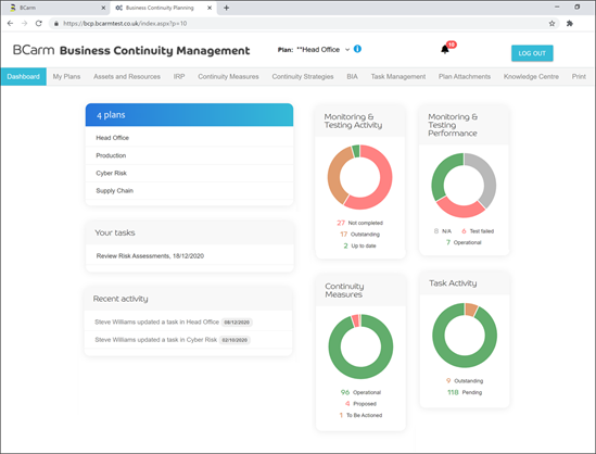 BCMS Dashboard