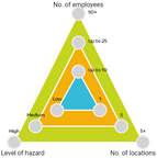 Competency Needs Assessment