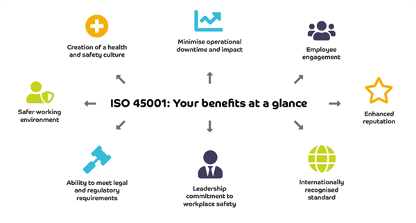 ISO 45001: Your benefits diagram