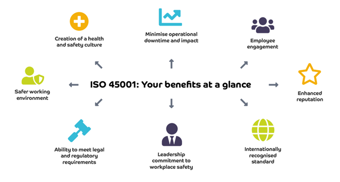 ISO 45001 benefits include minimised downtime, employee engagement and safer environment