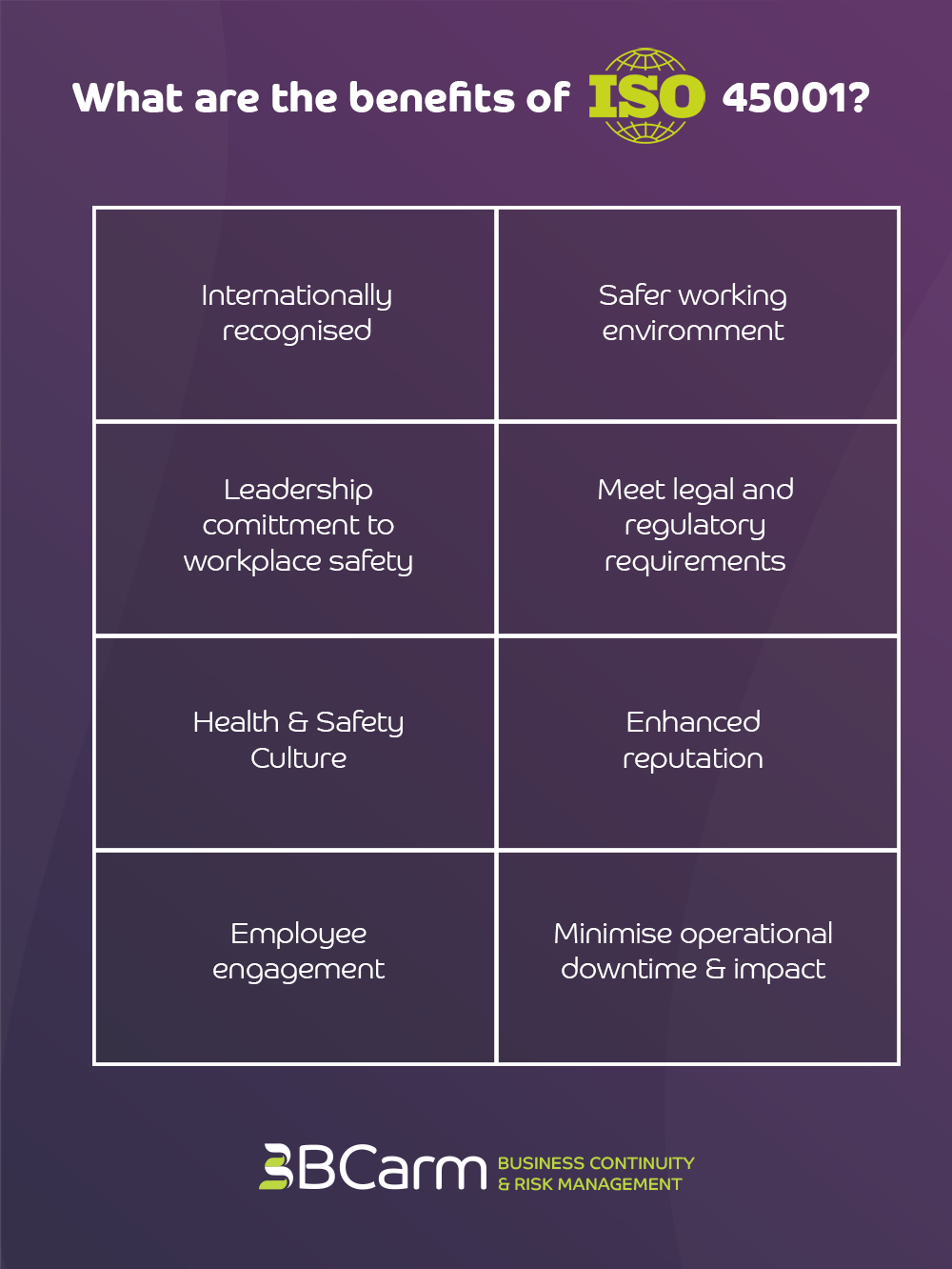 How BCarm will support your ISO 45001 certification