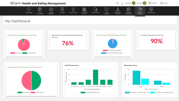 Health & Safety management reporting, performance metrics