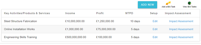 BCMS key activities screen, income, profit, and minimum tolerable period for disruption