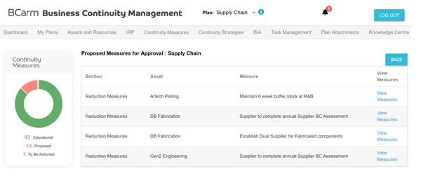 Business Continuity Measures
