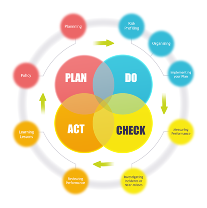 What is ISO 45001 and its key benefits? | BCarm