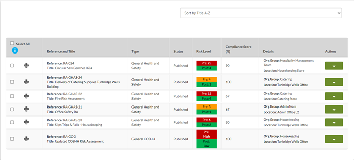 Risk Assessment list, risk level, status, compliance score