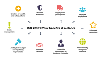 What are the benefits of ISO22301?